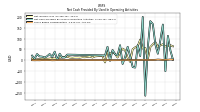 Net Cash Provided By Used In Operating Activities