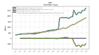 Accumulated Other Comprehensive Income Loss Net Of Tax