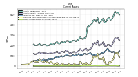 Other Assets Current