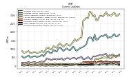 Accrued Income Taxes Current