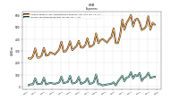 Income Tax Expense Benefit