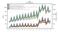 Net Income Loss