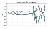 Net Cash Provided By Used In Financing Activities