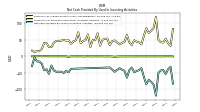 Net Cash Provided By Used In Investing Activities