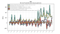 Increase Decrease In Inventories