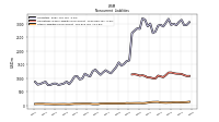 Other Liabilities Noncurrent