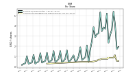 Common Stock Dividends Per Share Declared