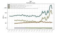 Accumulated Other Comprehensive Income Loss Net Of Tax