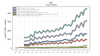 Other Assets Current