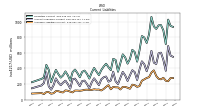 Operating Lease Liability Current