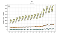 Income Tax Expense Benefit