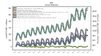 Other Comprehensive Income Loss Net Of Tax