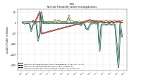 Net Cash Provided By Used In Investing Activities