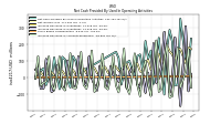 Increase Decrease In Accounts Receivable