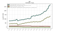 Accumulated Other Comprehensive Income Loss Net Of Tax