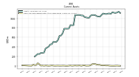 Cash And Cash Equivalents At Carrying Value