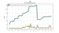 Payments For Repurchase Of Common Stock