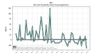 Net Cash Provided By Used In Financing Activities