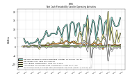Increase Decrease In Prepaid Deferred Expense And Other Assets