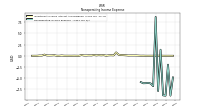 Nonoperating Income Expense