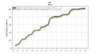 Weighted Average Number Of Shares Outstanding Basic