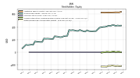 Retained Earnings Accumulated Deficit