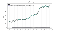 Allowance For Doubtful Accounts Receivable Current