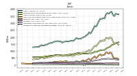 Intangible Assets Net Excluding Goodwill