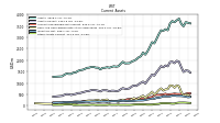 Other Assets Current