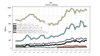 Accrued Income Taxes Current