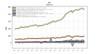 Other Nonoperating Income Expense