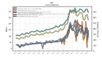 Net Income Loss