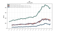 Inventory Work In Process Net Of Reserves