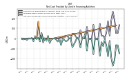 Net Cash Provided By Used In Financing Activities