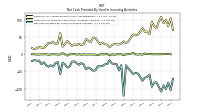 Net Cash Provided By Used In Investing Activities