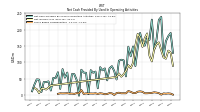 Share Based Compensation
