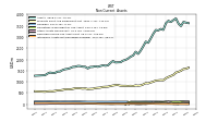 Intangible Assets Net Excluding Goodwill