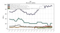 Deferred Income Tax Liabilities Net