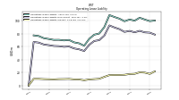 Operating Lease Liability Current