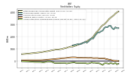 Accumulated Other Comprehensive Income Loss Net Of Tax