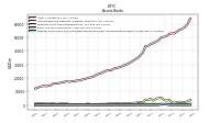 Federal Funds Sold And Securities Purchased Under Agreements To Resell