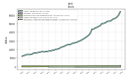 Intangible Assets Net Excluding Goodwill