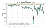 Net Cash Provided By Used In Investing Activities