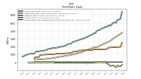 Accumulated Other Comprehensive Income Loss Net Of Tax