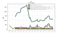 Other Assets Current