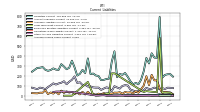 Accrued Income Taxes Current