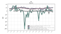 Other Nonoperating Income Expense