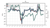 Net Income Loss