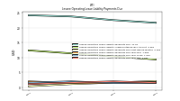 Lessee Operating Lease Liability Payments Due Year Two