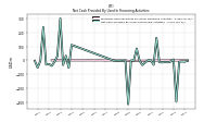 Net Cash Provided By Used In Financing Activities